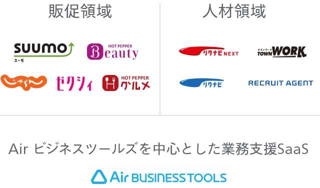 販促領域のSUUMO、ホットペッパービューティー、じゃらん、ゼクシィ、ホットペッパーグルメのロゴ。人材領域のリクナビ、マイナビ、タウンワーク、リクルートエージェントのロゴ。業務支援SaaSであるAir ビジネスツールズのロゴ